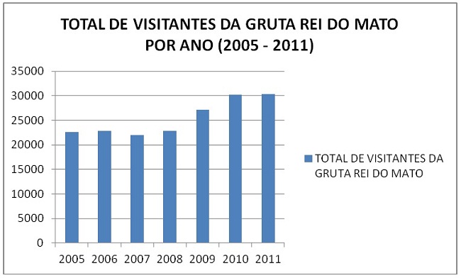 Visita da Spelayon Consultoria para curso de Espeleologia voltada ao  Licenciamento Ambiental - Photo de Monumento Natural Estadual Gruta Rei do  Mato, Sete Lagoas - Tripadvisor