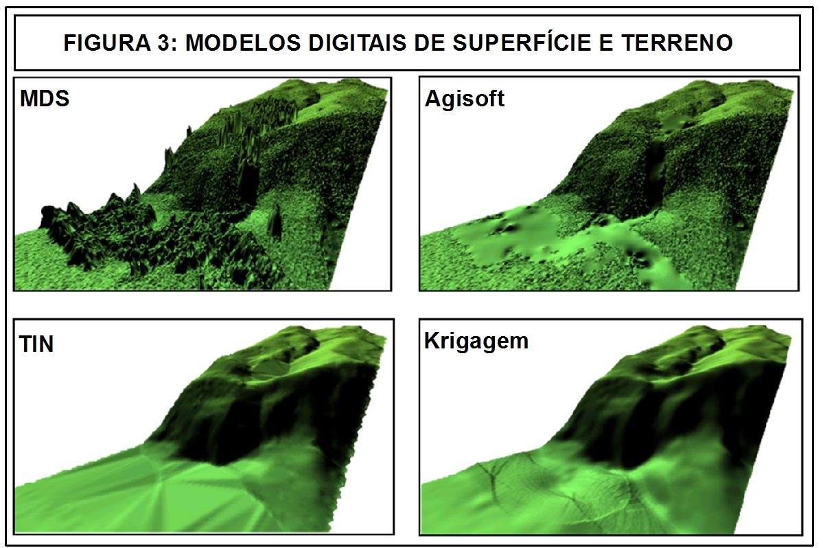 12º Sinageo - GERAÇÃO DE MODELO DIGITAL DO TERRENO (MDT) A PARTIR DA  INTEGRAÇÃO DE MÉTODOS GEOESTATÍSTICOS E DADOS OBTIDOS COM USO DE AERONAVES  REMOTAMENTE PILOTADAS (RPAs)